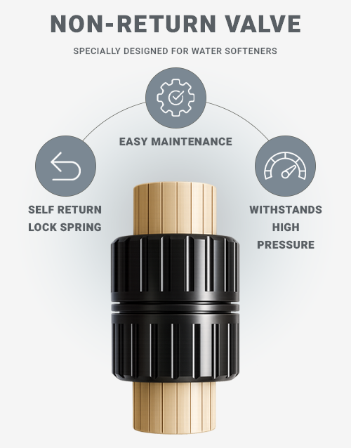 NRV-For-Water-Softeners-New