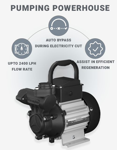 Auto Z-150 New Regeneration Motor