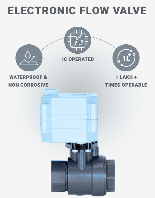 Electronic-Flow-Control-Valve-With-Manual-Override